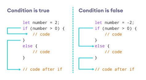 if statement in vb|javascript if else statement.